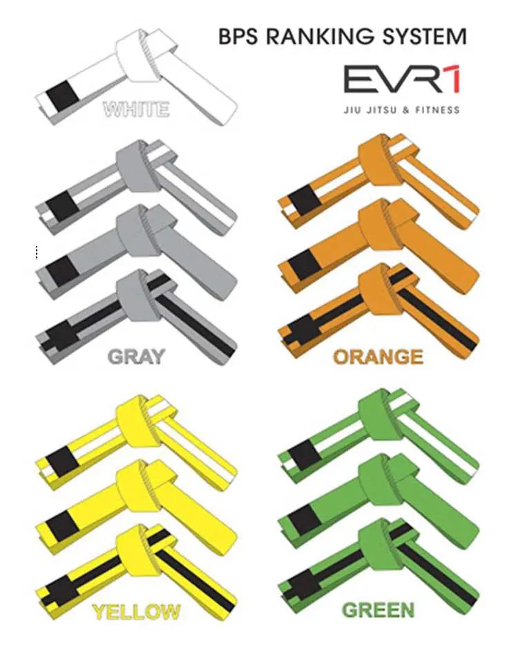The EVR1 Youth Grading System